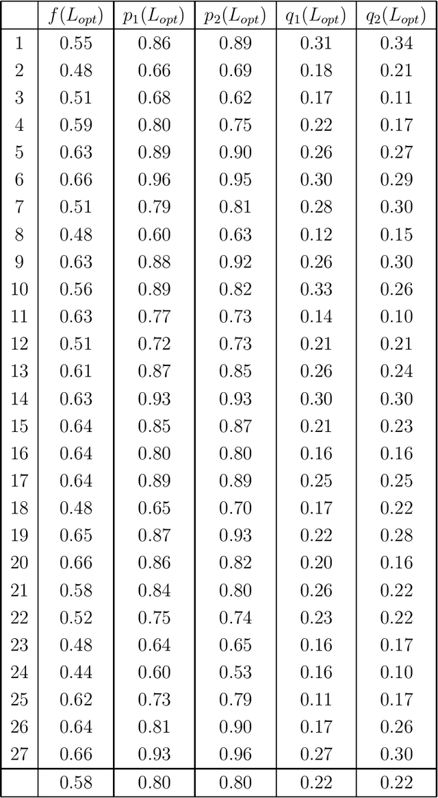 Figure 2 for Quantification of emotions in decision making