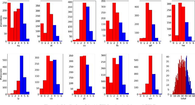 Figure 1 for An Automated Quality Evaluation Framework of Psychotherapy Conversations with Local Quality Estimates