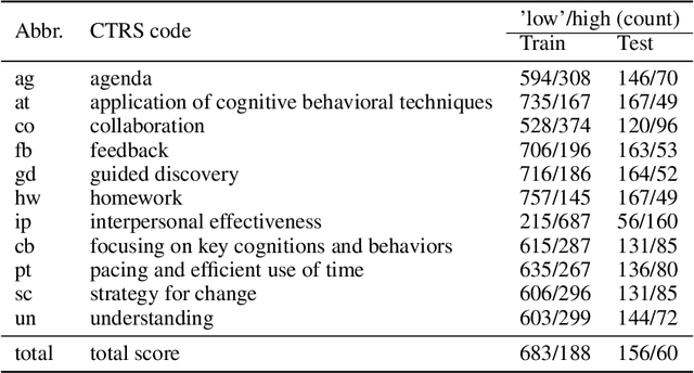 Figure 2 for An Automated Quality Evaluation Framework of Psychotherapy Conversations with Local Quality Estimates