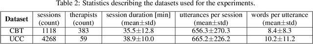 Figure 3 for An Automated Quality Evaluation Framework of Psychotherapy Conversations with Local Quality Estimates