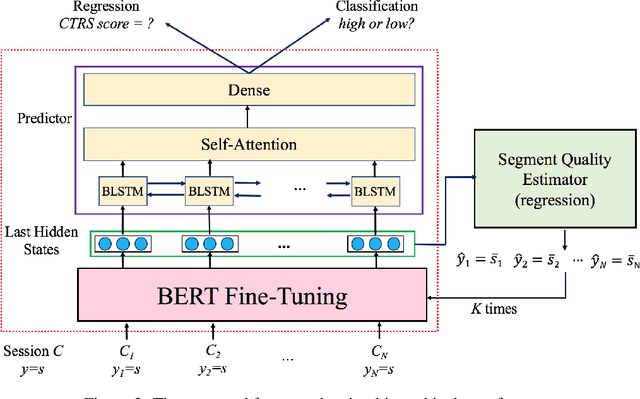 Figure 4 for An Automated Quality Evaluation Framework of Psychotherapy Conversations with Local Quality Estimates