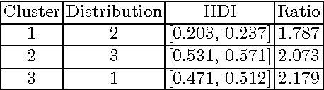 Figure 2 for Selecting the Best Player Formation for Corner-Kick Situations Based on Bayes' Estimation