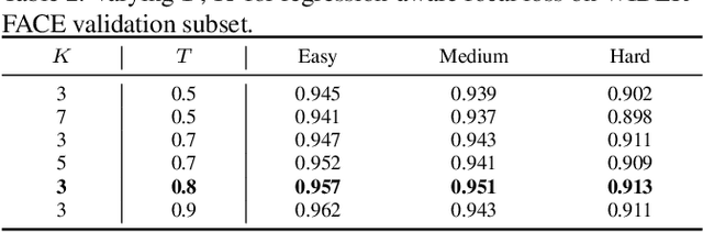 Figure 4 for HAMBox: Delving into Online High-quality Anchors Mining for Detecting Outer Faces