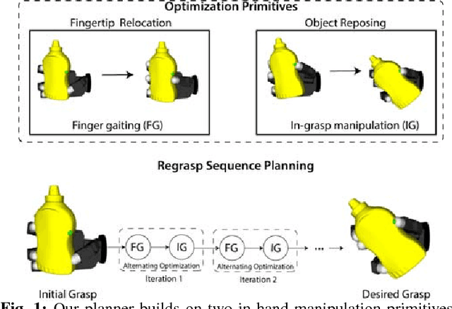 Figure 1 for Geometric In-Hand Regrasp Planning: Alternating Optimization of Finger Gaits and In-Grasp Manipulation