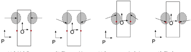 Figure 2 for Geometric In-Hand Regrasp Planning: Alternating Optimization of Finger Gaits and In-Grasp Manipulation