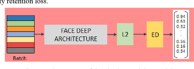 Figure 4 for A Bidirectional Conversion Network for Cross-Spectral Face Recognition