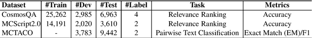 Figure 2 for Adversarial Training for Commonsense Inference