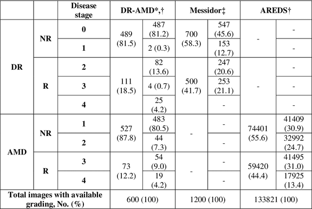 Figure 1 for Evaluation of a deep learning system for the joint automated detection of diabetic retinopathy and age-related macular degeneration