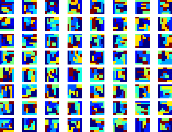 Figure 3 for DropCluster: A structured dropout for convolutional networks