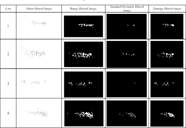 Figure 2 for Texture Based Image Segmentation of Chili Pepper X-Ray Images Using Gabor Filter