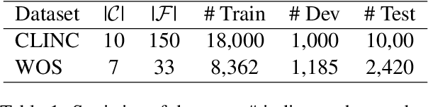 Figure 2 for Fine-grained Category Discovery under Coarse-grained supervision with Hierarchical Weighted Self-contrastive Learning