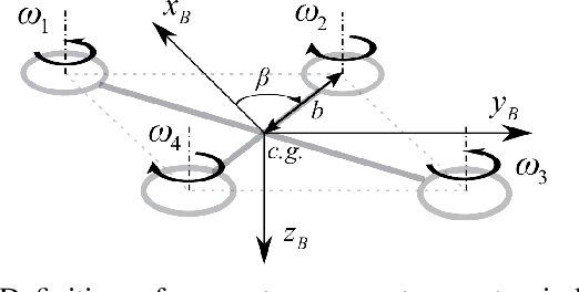 Figure 1 for Incremental Nonlinear Fault-Tolerant Control of a Quadrotor with Complete Loss of Two Opposing Rotors