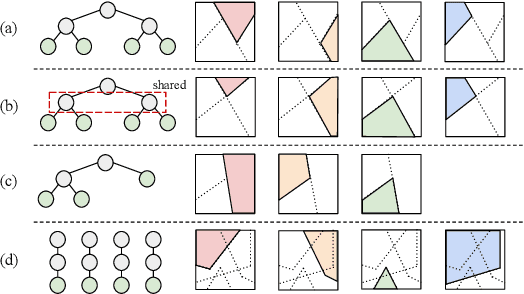 Figure 1 for A Neural Tangent Kernel Formula for Ensembles of Soft Trees with Arbitrary Architectures