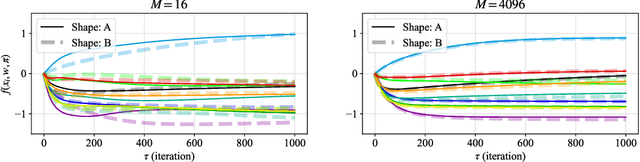 Figure 4 for A Neural Tangent Kernel Formula for Ensembles of Soft Trees with Arbitrary Architectures