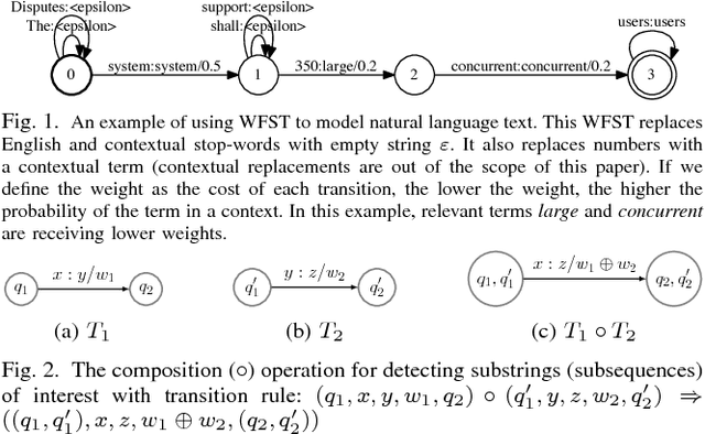 Figure 1 for ELICA: An Automated Tool for Dynamic Extraction of Requirements Relevant Information