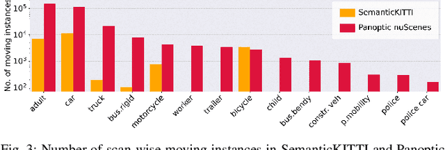 Figure 3 for Panoptic nuScenes: A Large-Scale Benchmark for LiDAR Panoptic Segmentation and Tracking