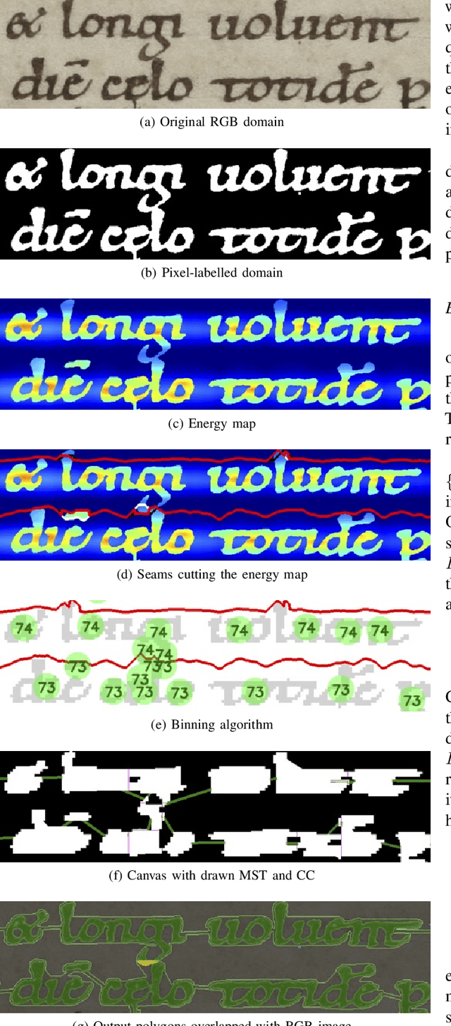 Figure 4 for Labeling, Cutting, Grouping: an Efficient Text Line Segmentation Method for Medieval Manuscripts