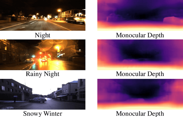 Figure 1 for Unsupervised Monocular Depth Estimation in Highly Complex Environments