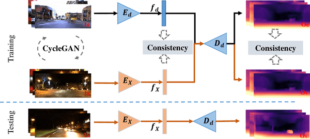 Figure 2 for Unsupervised Monocular Depth Estimation in Highly Complex Environments