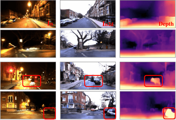 Figure 3 for Unsupervised Monocular Depth Estimation in Highly Complex Environments
