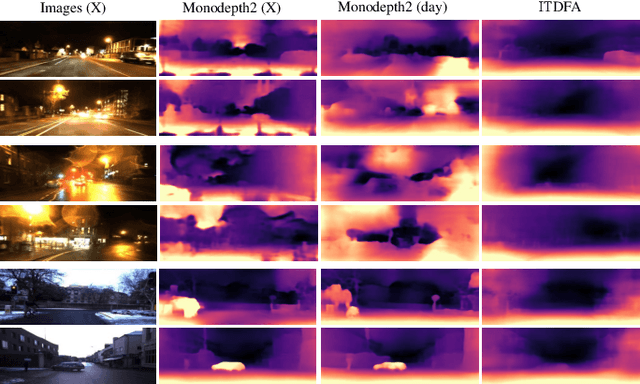 Figure 4 for Unsupervised Monocular Depth Estimation in Highly Complex Environments