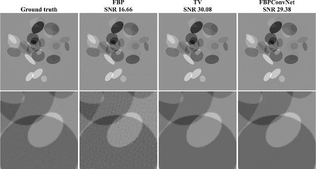 Figure 3 for Deep Convolutional Neural Network for Inverse Problems in Imaging