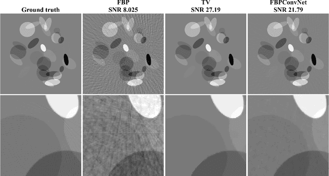 Figure 4 for Deep Convolutional Neural Network for Inverse Problems in Imaging