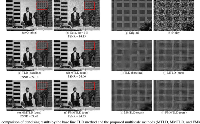 Figure 2 for Multiscale Sparsifying Transform Learning for Image Denoising