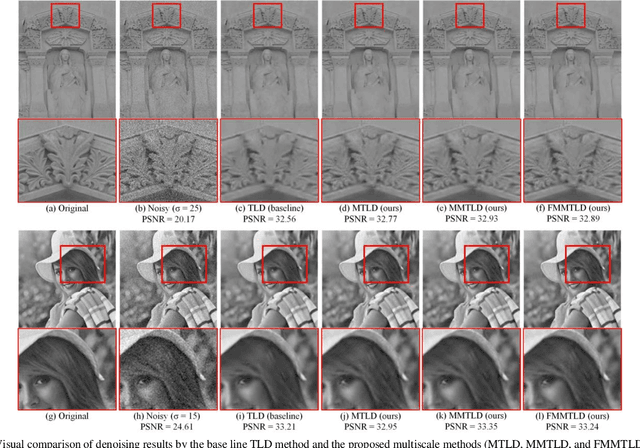 Figure 4 for Multiscale Sparsifying Transform Learning for Image Denoising