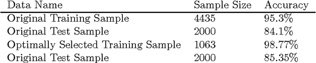 Figure 2 for A Learning Algorithm based on High School Teaching Wisdom