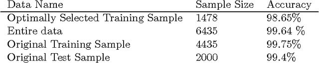 Figure 4 for A Learning Algorithm based on High School Teaching Wisdom