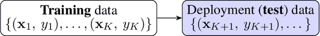 Figure 1 for Detection of data drift and outliers affecting machine learning model performance over time