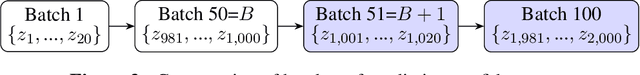 Figure 4 for Detection of data drift and outliers affecting machine learning model performance over time