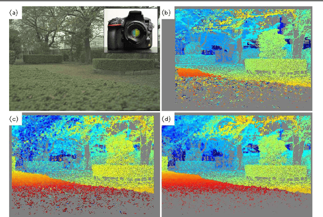 Figure 1 for Physical Cue based Depth-Sensing by Color Coding with Deaberration Network