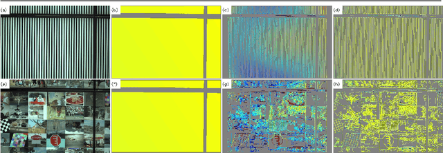 Figure 3 for Physical Cue based Depth-Sensing by Color Coding with Deaberration Network