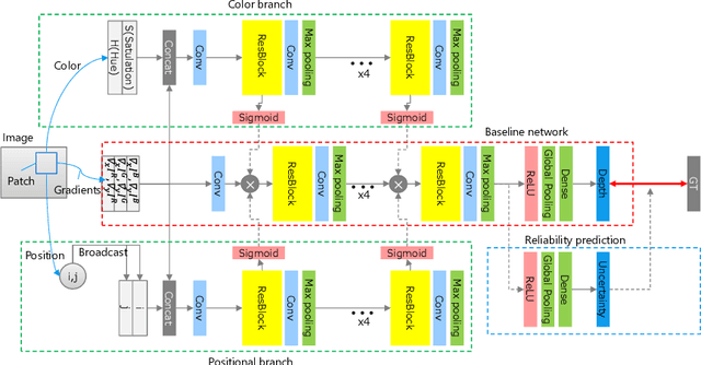 Figure 4 for Physical Cue based Depth-Sensing by Color Coding with Deaberration Network