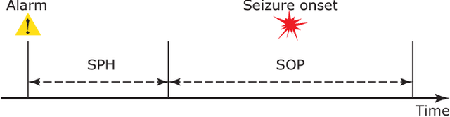 Figure 4 for Semi-supervised Seizure Prediction with Generative Adversarial Networks