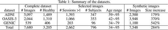 Figure 2 for Generative Aging of Brain Images with Diffeomorphic Registration