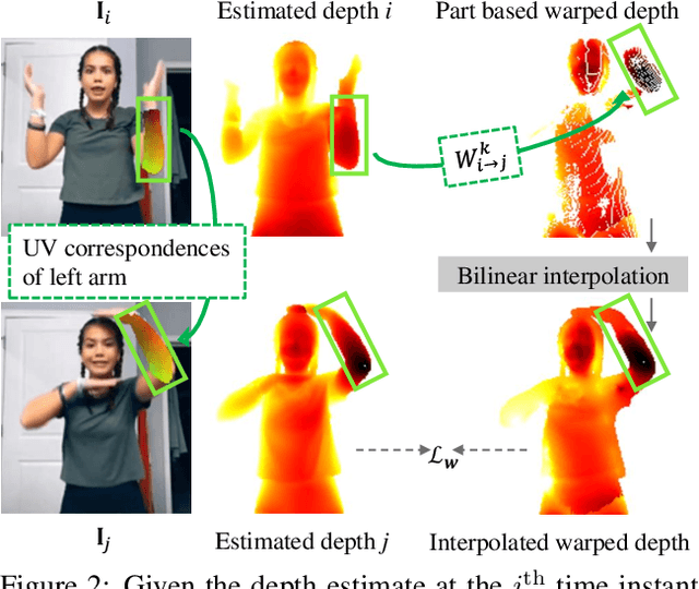 Figure 2 for Learning High Fidelity Depths of Dressed Humans by Watching Social Media Dance Videos