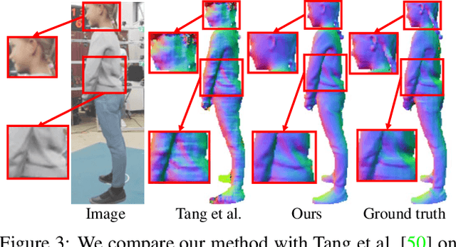 Figure 4 for Learning High Fidelity Depths of Dressed Humans by Watching Social Media Dance Videos