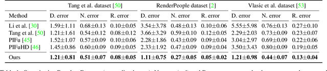 Figure 1 for Learning High Fidelity Depths of Dressed Humans by Watching Social Media Dance Videos