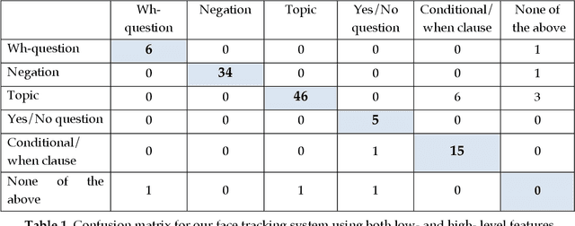 Figure 2 for ASL Video Corpora & Sign Bank: Resources Available through the American Sign Language Linguistic Research Project (ASLLRP)