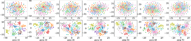 Figure 4 for A Representation Learning Perspective on the Importance of Train-Validation Splitting in Meta-Learning