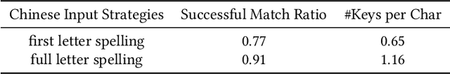 Figure 2 for Web Search via an Efficient and Effective Brain-Machine Interface