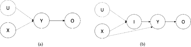 Figure 3 for Counterfactual Contextual Multi-Armed Bandit: a Real-World Application to Diagnose Apple Diseases