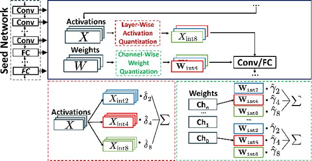 Figure 1 for Channel-wise Mixed-precision Assignment for DNN Inference on Constrained Edge Nodes