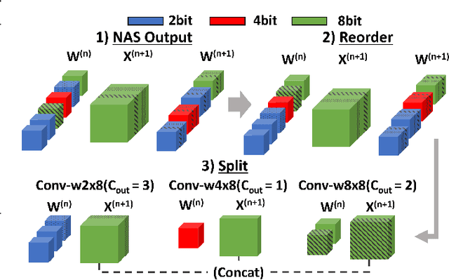 Figure 2 for Channel-wise Mixed-precision Assignment for DNN Inference on Constrained Edge Nodes