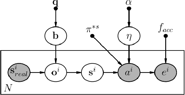 Figure 2 for A Bayesian Approach to Identifying Representational Errors