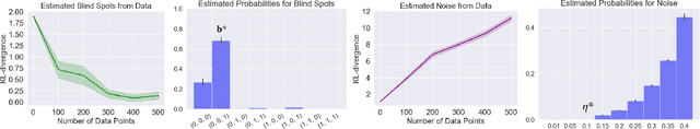 Figure 3 for A Bayesian Approach to Identifying Representational Errors