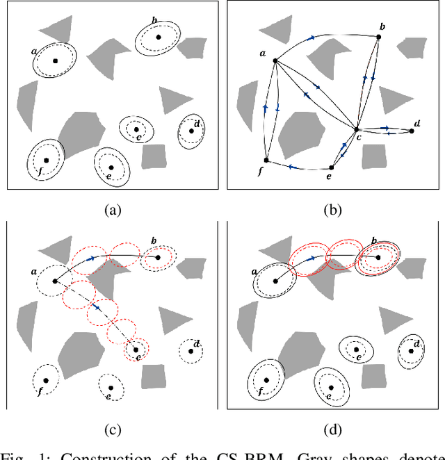 Figure 1 for Belief Space Planning: A Covariance Steering Approach